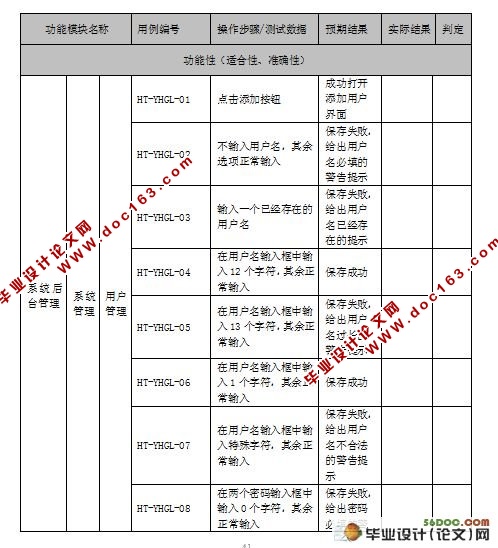 基于功能和性能测试过程设计(针对某检测所网站)(SQL2005)