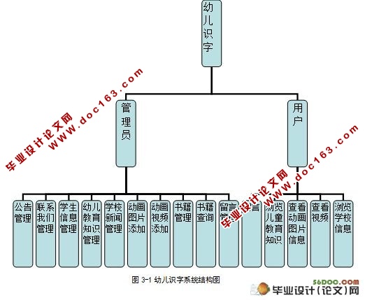 动画版幼儿园识字系统的设计与实现(含录像)