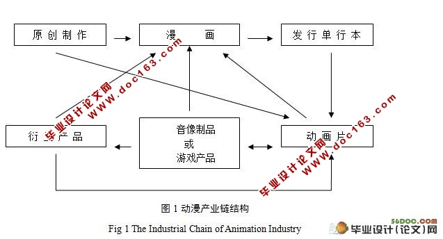 日本动漫产业发展模式及其对中国的启示
