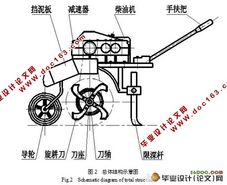 茶园旋耕机设计(含cad零件图和装配图)