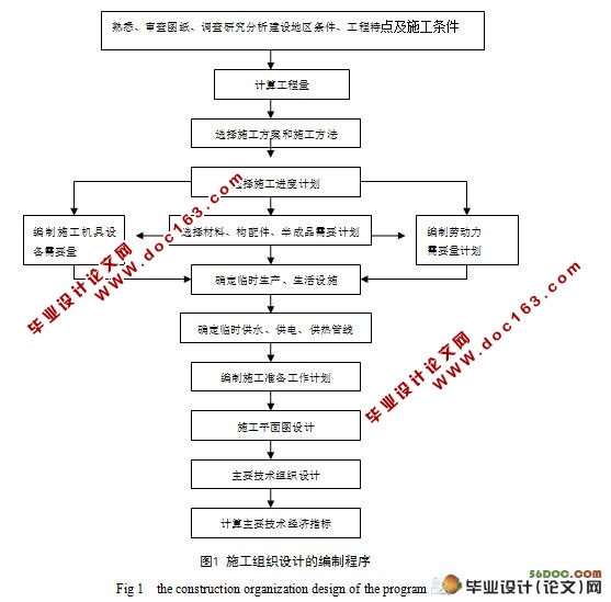 施工企业投标书编制存在的问题与对策研究