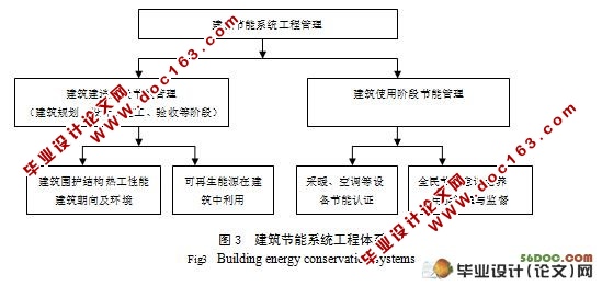 住宅建筑节能技术措施研究