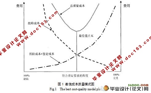工程项目成本控制研究