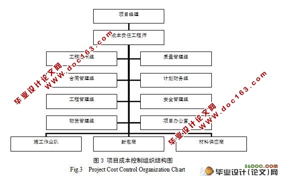 工程项目成本控制研究