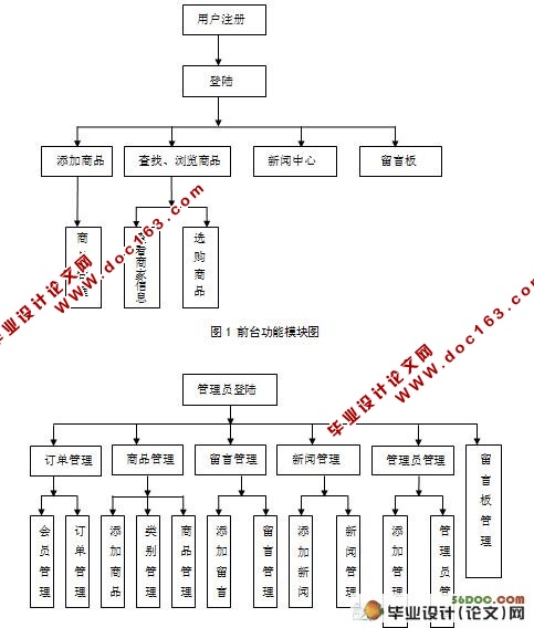 广告策划有限公司门户网站设计(Dreamweaver,Access)(含录像)
