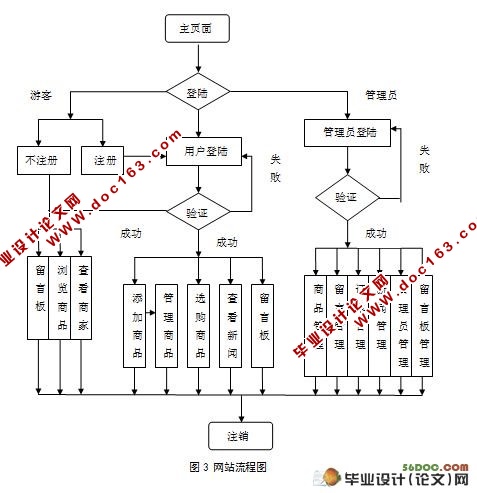 广告策划有限公司门户网站设计(Dreamweaver,Access)(含录像)