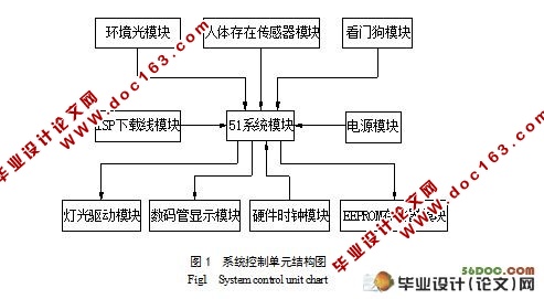 基于单片机的楼宇灯控系统的设计