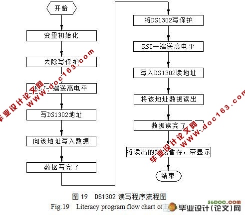基于单片机的楼宇灯控系统的设计