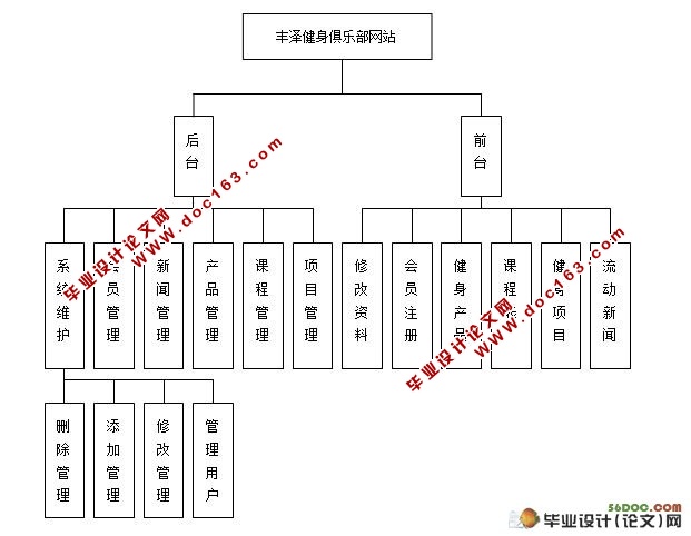 JSPֲվ(SQL2008)(¼)