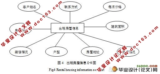 网上房屋中介系统的设计与开发(SQL2005)(附答辩记录)