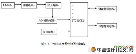 基于单片机的水浴温度检测系统设计(附电路原理图,程序清单)