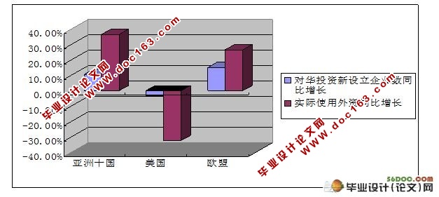 浅析跨国公司在华人才本土化战略