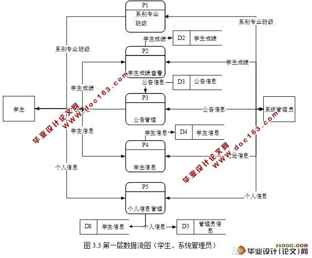 基于SSH学生信息管理系统的设计(MySQL)(含录像)