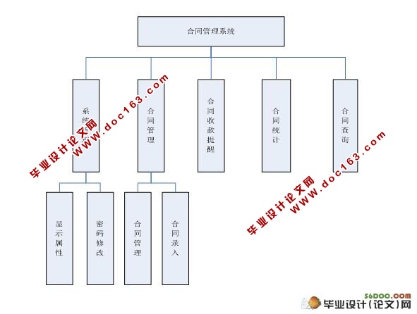 JSP合同管理系统的设计与实现(SQL2000)(含录像)