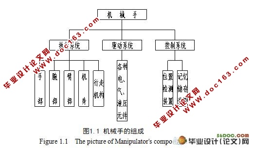 基于液压控制的通用平移机械手的设计