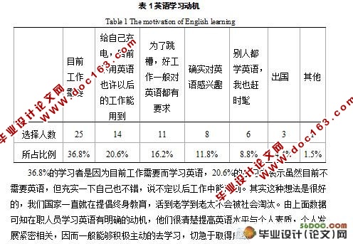 企业员工英语培训研究(12000字)