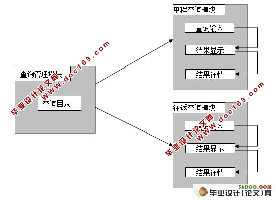 手机飞机时刻表查询软件的设计(J2ME,Eclipse)(附答辩记录)