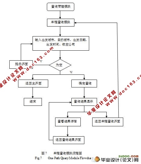 手机飞机时刻表查询软件的设计(J2ME,Eclipse)(附答辩记录)