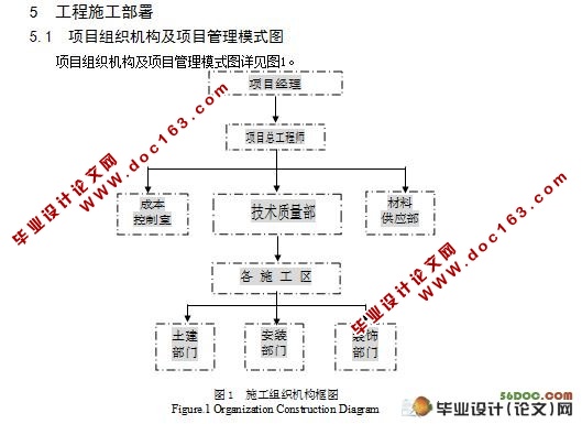 星城映象幼儿园项目投标文件的编制(附CAD图纸)