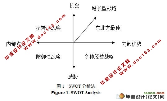 中小超市战略定位的分析