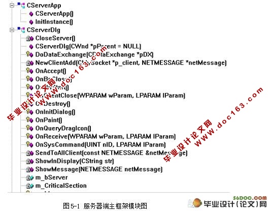 基于企业级即时通信IM系统的设计