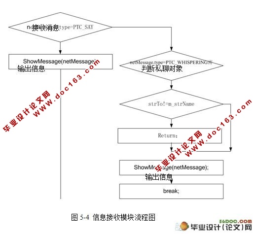 基于企业级即时通信IM系统的设计