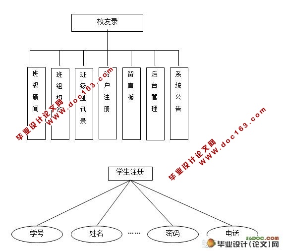 校友录管理系统的设计与实现(SQL2000)含录像