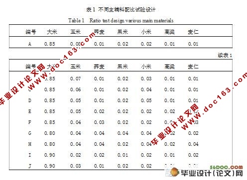 杂粮米粉的研制