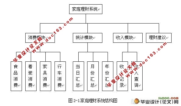 JSP理财系统的设计与实现(SQL2000)(含录像)