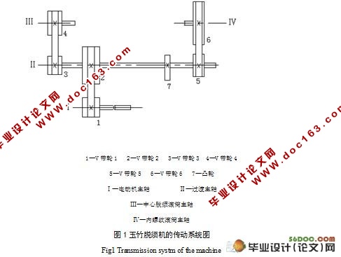 尾参脱须机设计