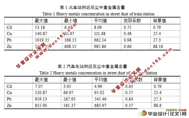 长沙市街道灰尘中重金属空间分布特征与风险评估
