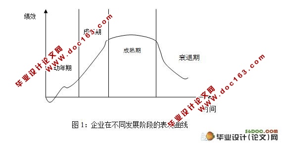 浅析家族企业人力资源管理存在的问题及其对策