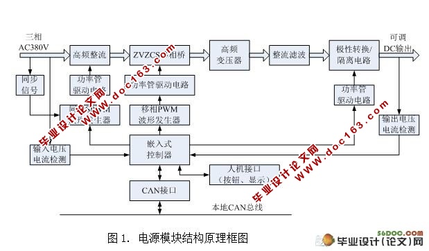 基于FPGA的移相PWM波形发生器设计