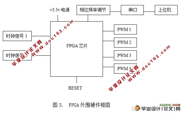 基于FPGA的移相PWM波形发生器设计