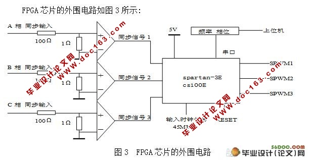 基于FPGA的三相同步SPWM波形发生器的设计(含仿真图)