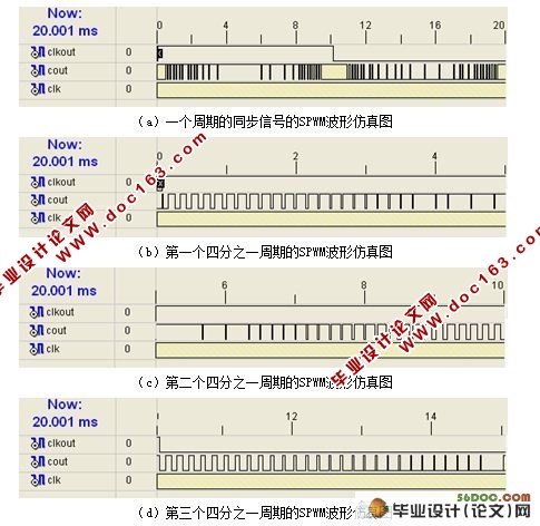 FPGAͬSPWMη(ͼ)