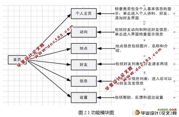 基于Android的公司员工考勤综合信息平台的设计和实现