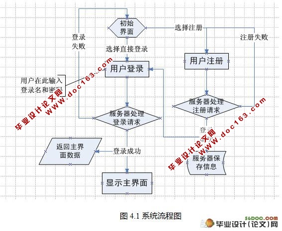 基于Android的公司员工考勤综合信息平台的设计和实现