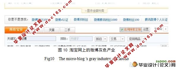 电子商务的微博应用研究(附答辩记录)