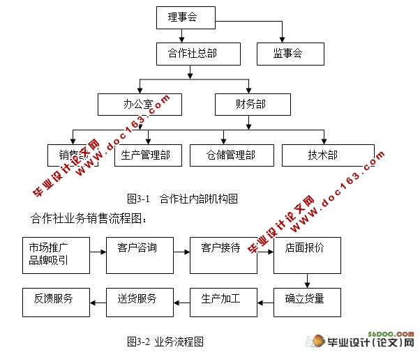 双江口种粮专业合作社的营销策略分析