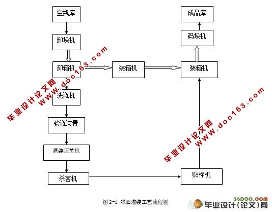 饮料灌装生产线的设计(三菱PLC)