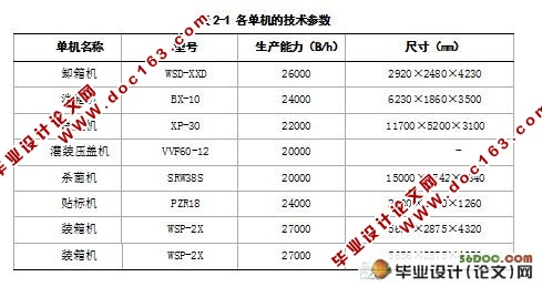 饮料灌装生产线的设计(三菱PLC)
