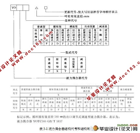 闭锁式液力偶合器的设计