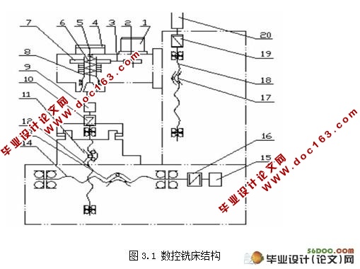 数控铣床伺服系统设计(含电路图,连接图,程序,梯形图)