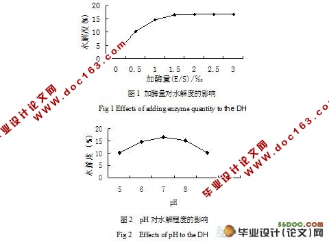 低值淡水鱼废弃物加工新型调味料的初探