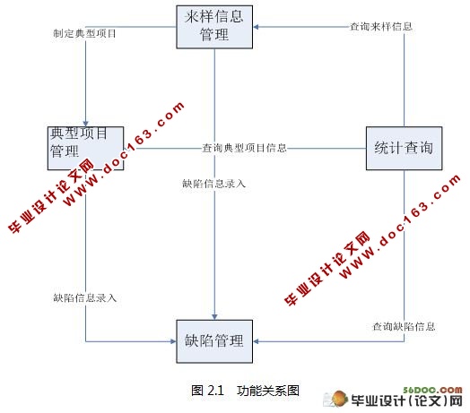 基于V模型的测试过程实施