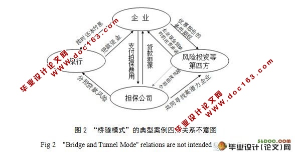 金融危机下中小企业的融资困境与出路
