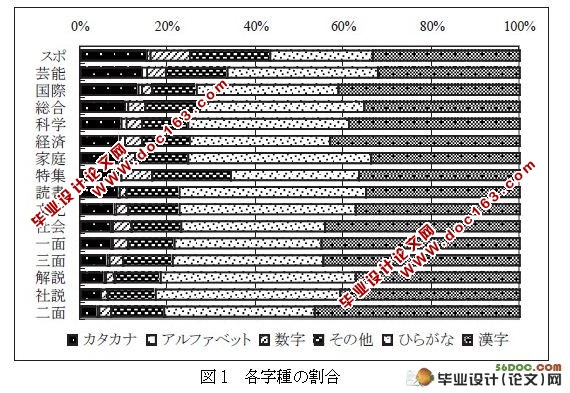 关于外来语的使用现状