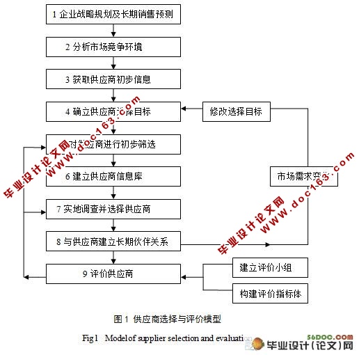价值链视角下供应商选择与评价研究