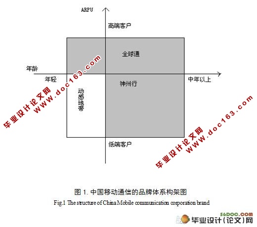 长沙动感地带品牌营销策略分析